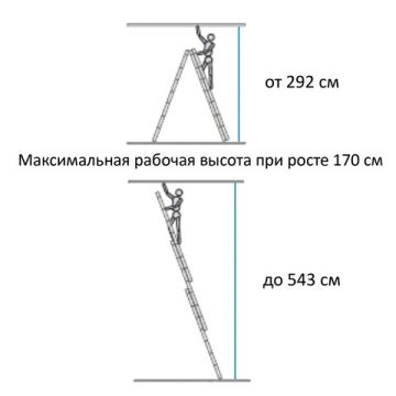 Лестница-трансформер 3-х секционная 3х7 ступеней высота 4,5м до 150кг (Тендер)