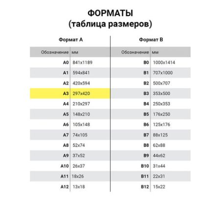 Ватман А3 297х420мм 200г/м2 ГОЗНАК С-Пб 1/100 (клиент)