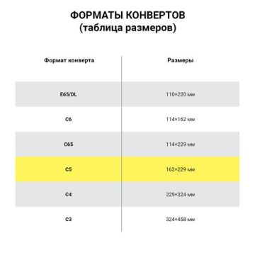 Конверты С5 162х229мм 80г/м2 отрывная лента Куда-Кому внут.запечатка BRAUBERG 100/1000 (Клиент)