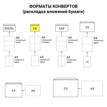 Конверты С6, клей декстрин белые 114х162мм 1/1000 (Клиент)