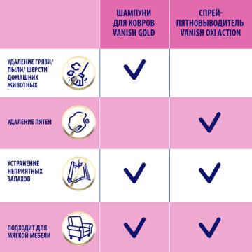 Средство жидкое 450мл Ваниш для ковров 3 в 1 для ручной чистки 1/16 (клиент)