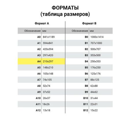 Бумага цветная BRAUBERG А4 80г/м 100 л (5цв.х20л) медиум для офисной техник 1/10