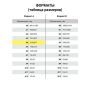 Бумага цветная BRAUBERG А4 80г/м 100 л (5цв.х20л) медиум для офисной техник 1/10