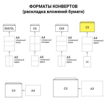 Конверты С5 162х229мм 80г/м2 отрывная полоса STRIP белые 1/1000
