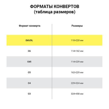 Конверты Е65 110х220мм 80 г/м2 отрывная полоса STRIP Куда-Кому 1000/1000