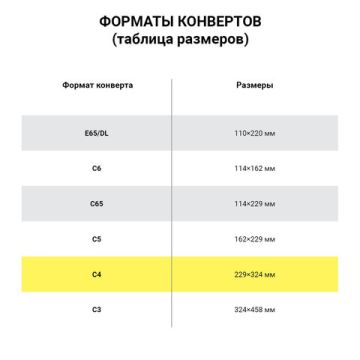 Конверты С4 229х324мм 100 г/м2 отрывная полоса BRAUBERG белые (50шт) 1/10 (Клиент)