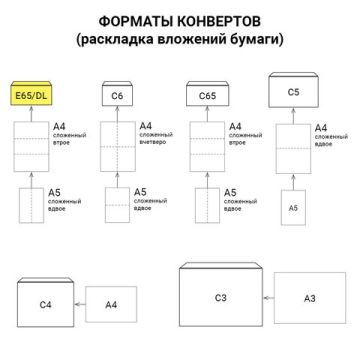 Конверты Е65 110х220мм 80 г/м2 отрывная полоса белые 1000/1000 (Клиент)