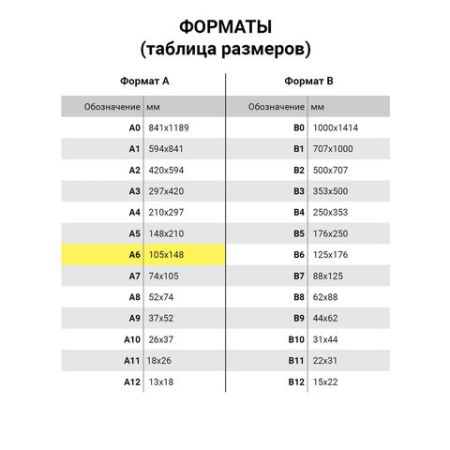 Бланк Товарный чек (100) 1/40