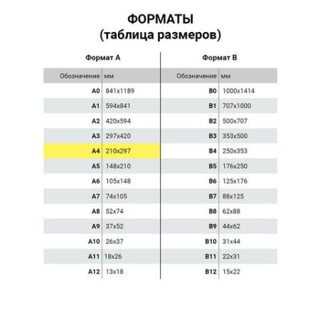 Бумага А4 100л 80г/м2 пастель розовая BRAUBERG 1/10 (Клиент)